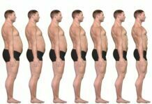 The Positive Guide for Quick Weight Loss Weight Loss